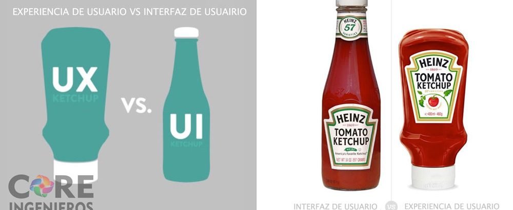 Diseño UI y UX ¿Cual es la diferencia?